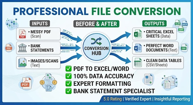 convert PDF to excel, PDF to word and do document formatting