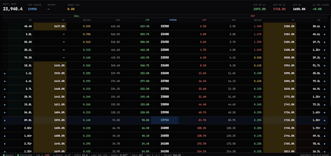 setup algorithmic trading indian markets any broker frontend  backend