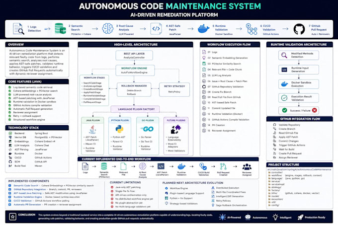 develop java spring boot backend apis and microservices