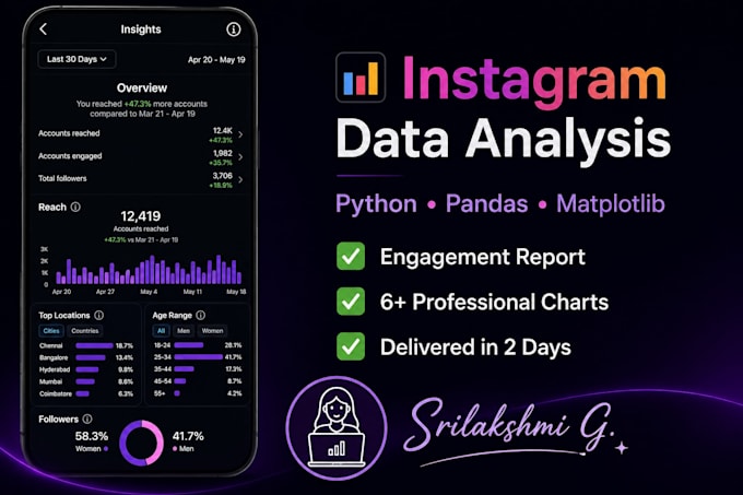analyze your data and deliver an engagement report using python