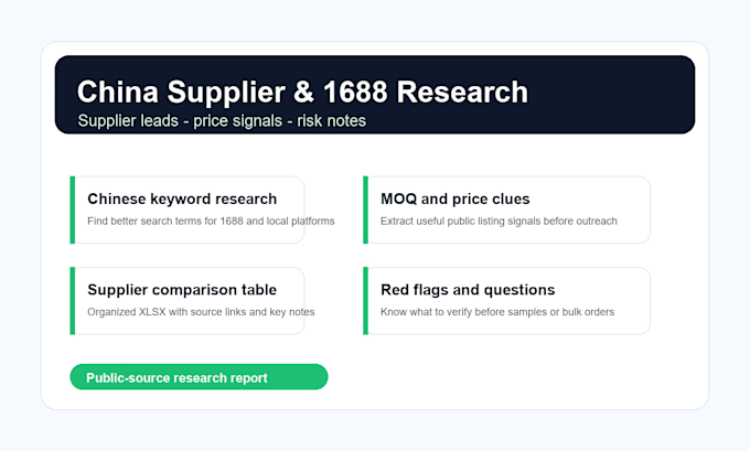 research chinese suppliers and 1688 product options