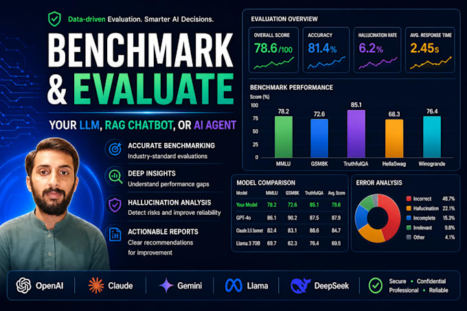 evaluate your llm, rag chatbot, or ai agent for accuracy and performance