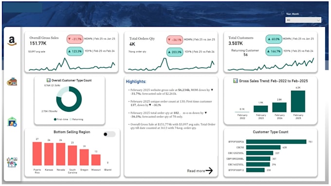 create interactive power bi dashboards and visualizations