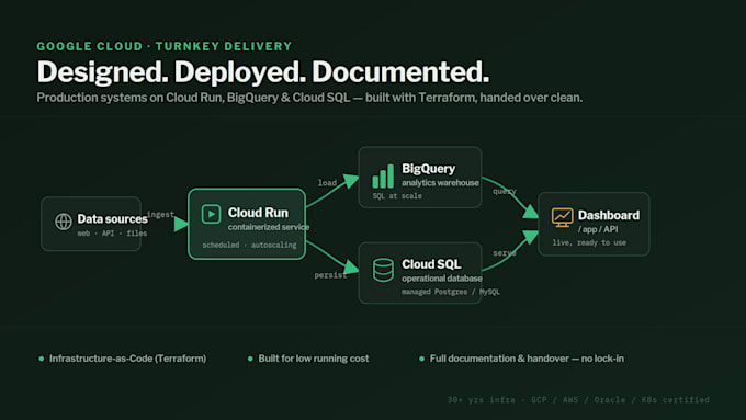 build your google cloud system with cloud run bigquery cloud sql