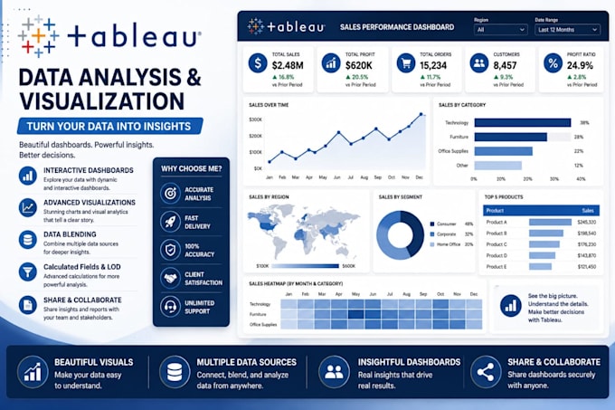 create a professional tableau dashboard