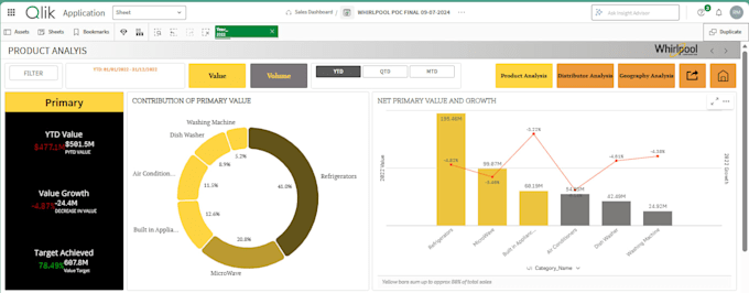 interactive dashboards or optimised sql queries for you