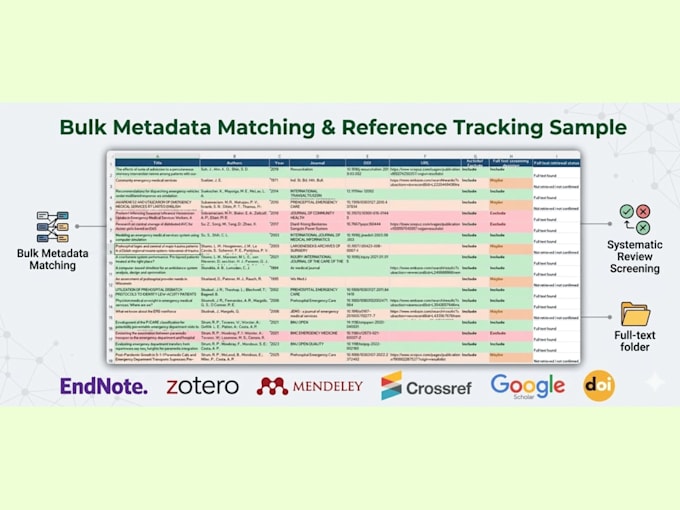 perform bulk doi retrieval and academic reference cleaning