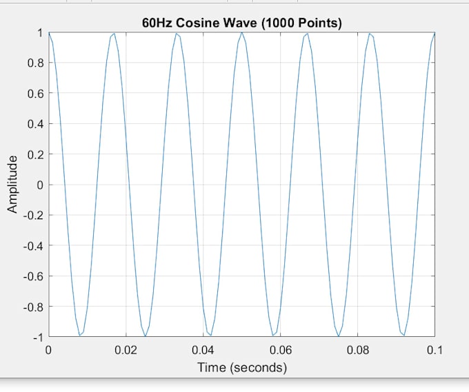 do matlab programming, simulink simulation, and data analysis