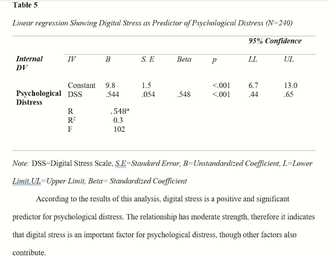 do spss analysis for psychology students