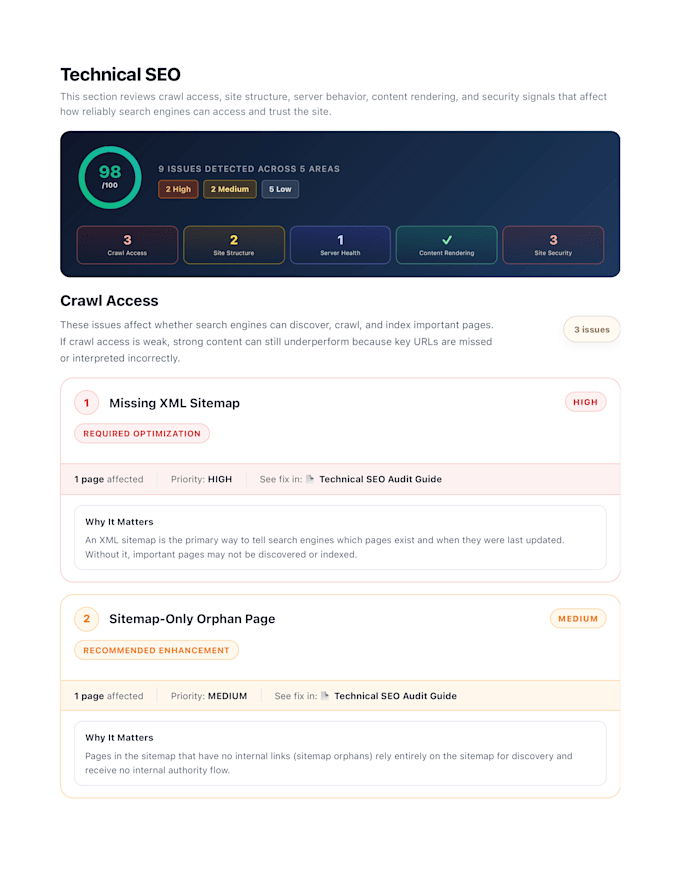 do technical SEO audit and complete website audit