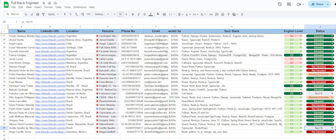source top full stack engineers and software developers from latam