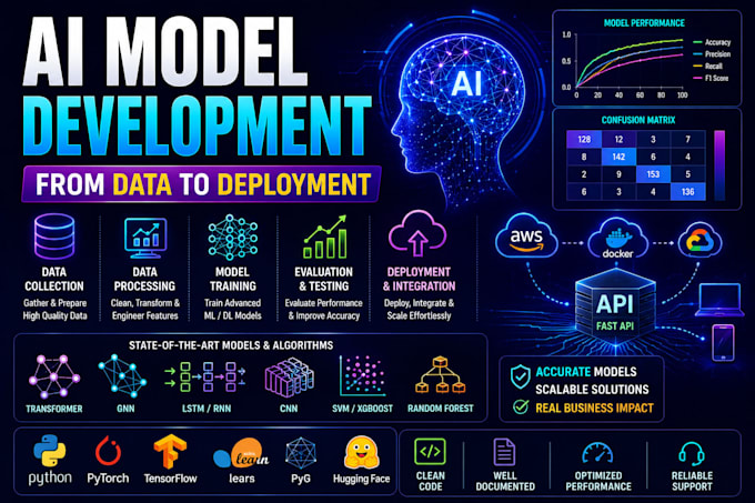 develop, train and optimize machine learning and deep learning models