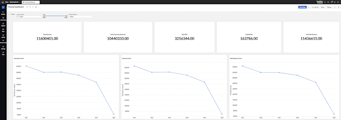 build interactive zoho analytics dashboards for finance books inventory and CRM
