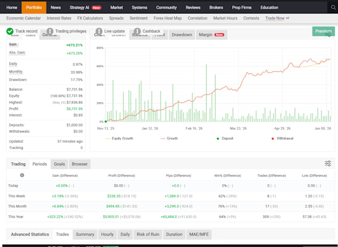 develop gold bot, forex trading bot, forex ea, forex robot, trading bot