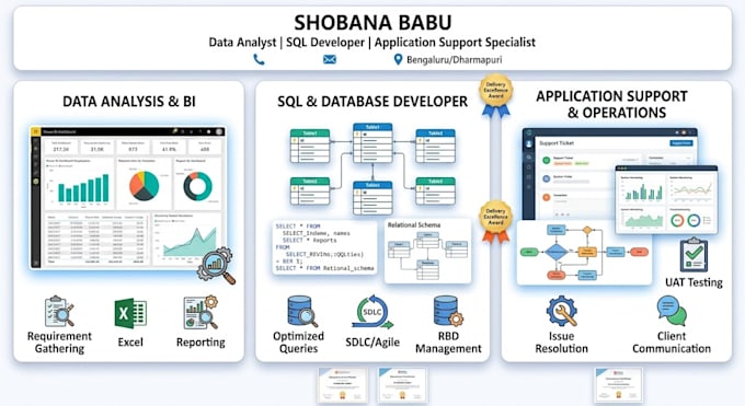 create professional business analysis documentation brd frd user stories uat
