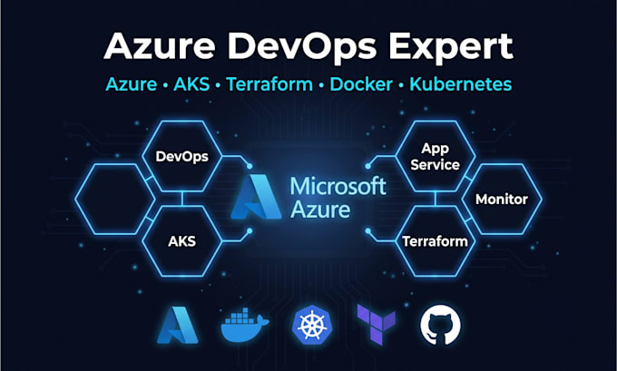 set up azure devops pipeline and deploy on microsoft azure