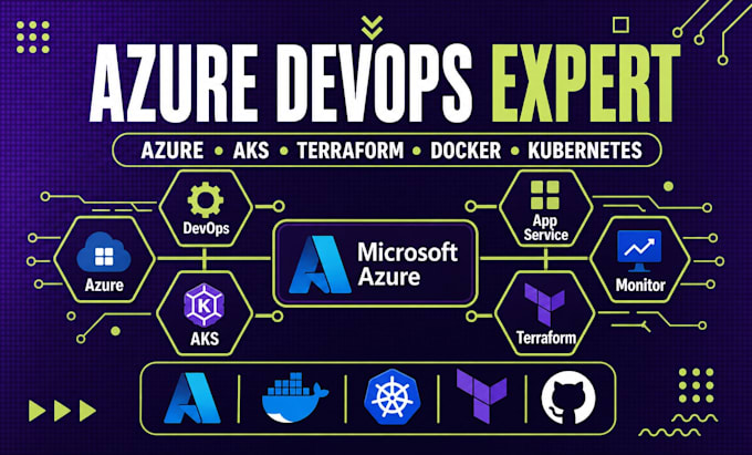 set up azure devops pipeline and deploy on microsoft azure