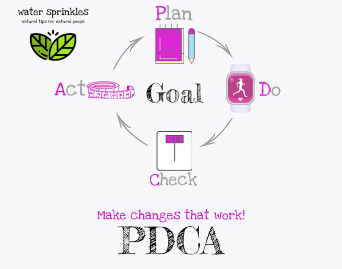 be your accountability coach to reach your goals