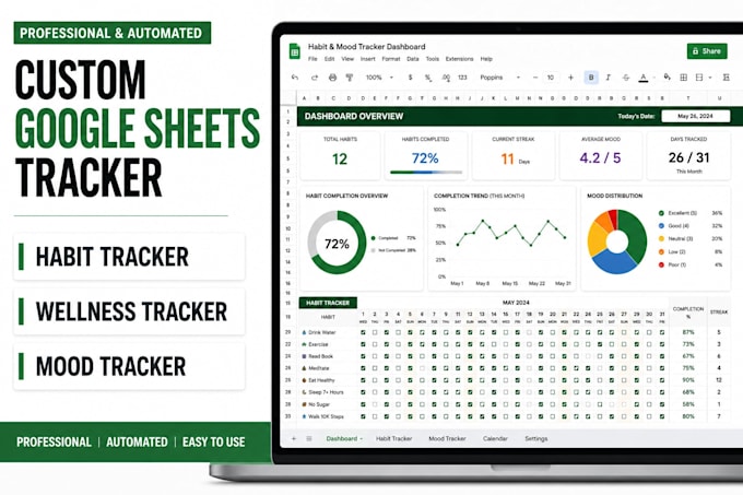 create habit tracker, wellness tracker and mood tracker in google sheets