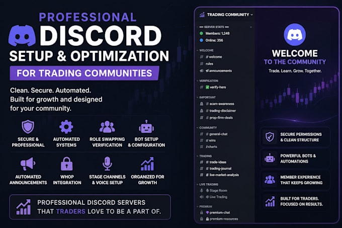 create your custom trading discord server