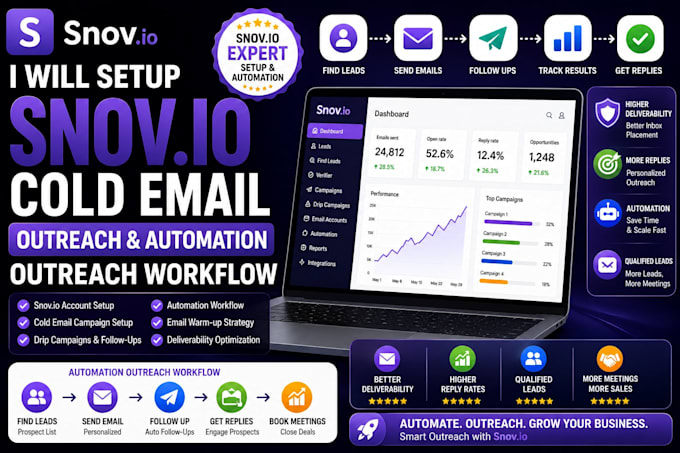 setup snov io cold email outreach automation outreach workflow