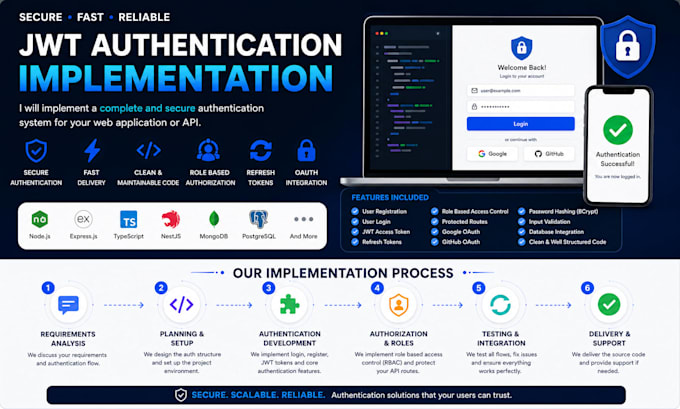 implement jwt authentication and authorization