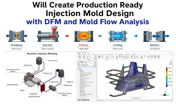 create production ready injection mold design with dfm and mold flow analysis