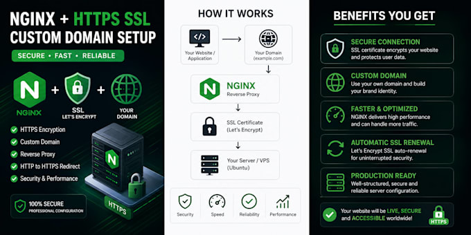 set up nginx SSL https on your ubuntu vps