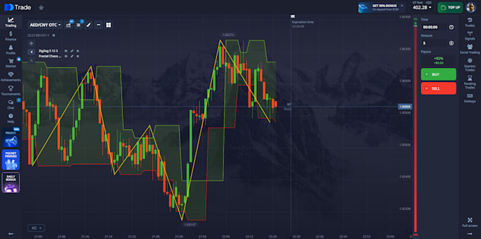 do pocket option, and quotex with best analysis