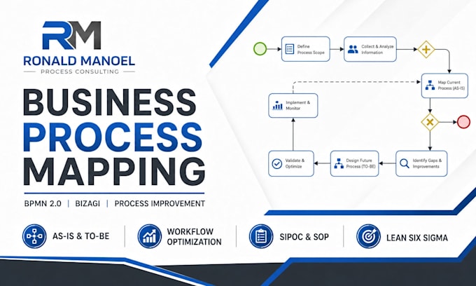 map and optimize your business processes