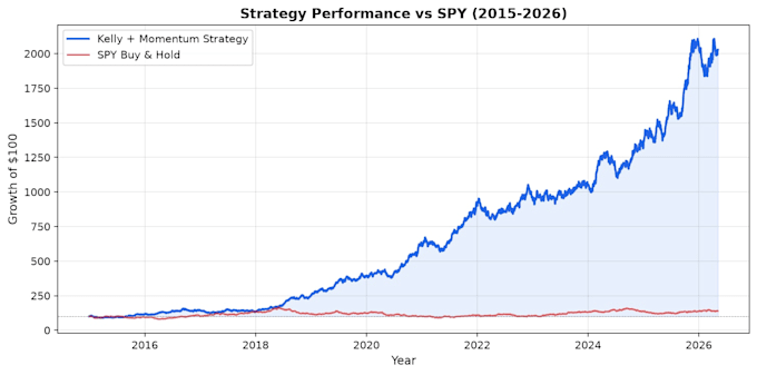 backtest your stock trading strategy in python