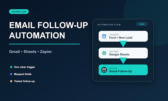 set up email follow up automation with zapier