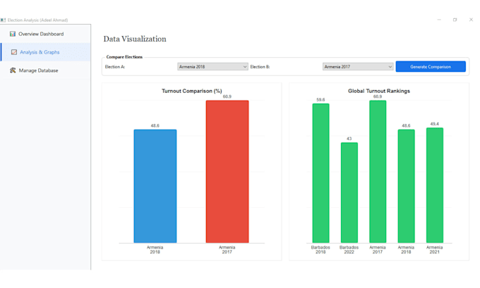 clean, analyze and visualize your data using python and pandas