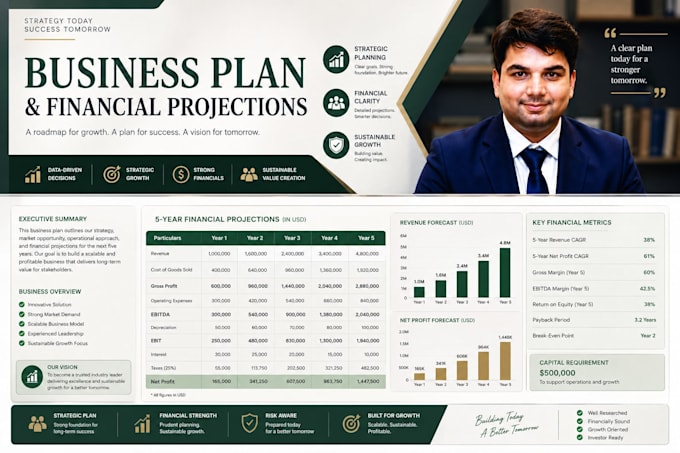 write a business plan with detailed financial projections