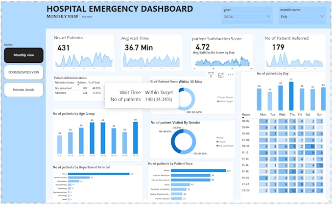 provide end to end data analysis using sql, power bi, excel