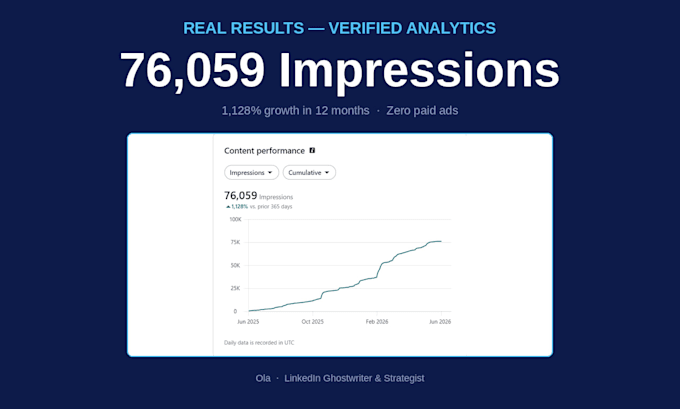 ghostwrite linkedin posts that grow your b2b personal brand