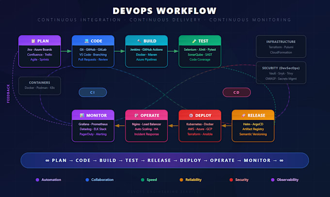 build cicd pipelines docker kubernetes and cloud deployments