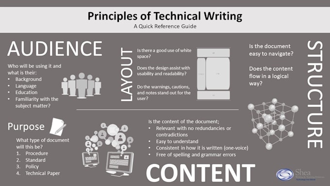 improve your technical writing with precise corrections and smart strategies