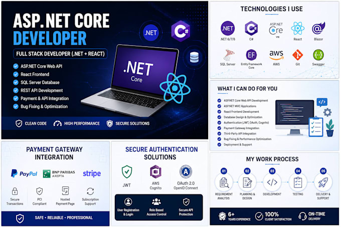 build secure aspnet core rest API with c sharp and sql server