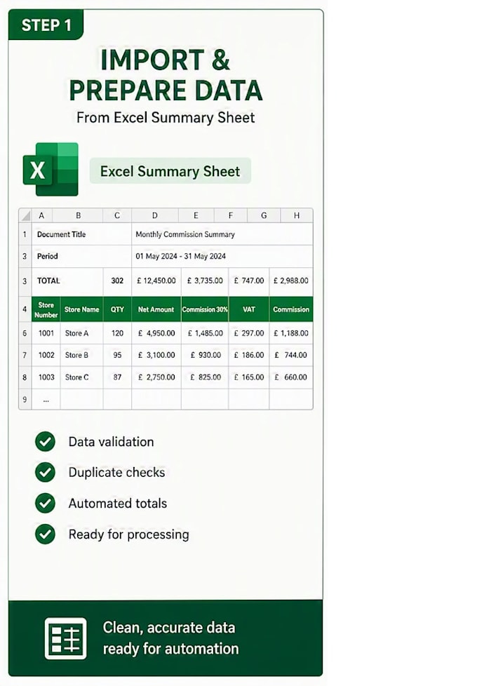 automate excel reports using power query