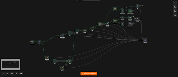 build ai automation workflows