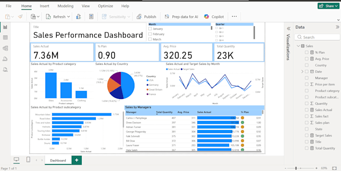 create interactive power bi dashboards and reports