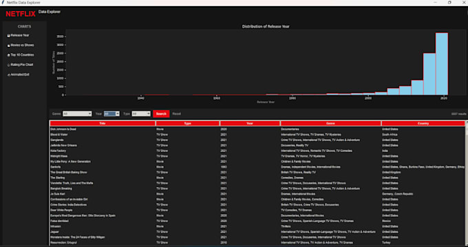 create python gui desktop apps using tkinter and mysql