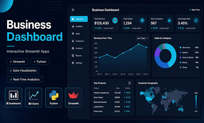 build an interactive business dashboard with python streamlit
