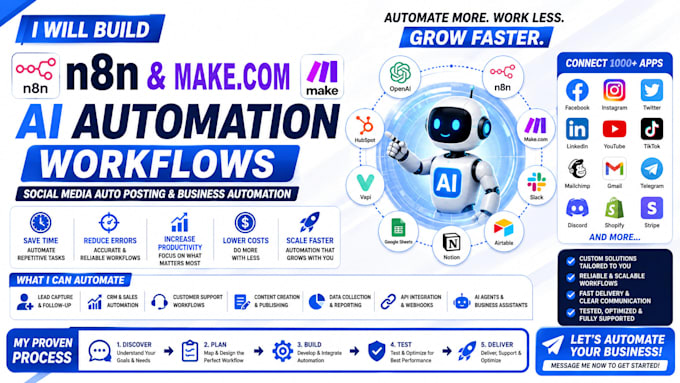 build n8n ai automation workflows and social media auto posting