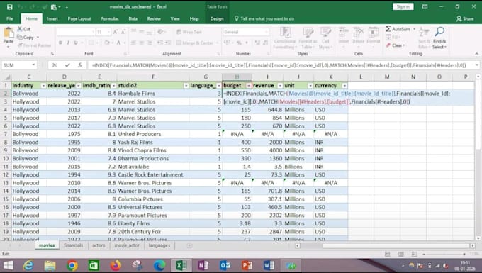 clean, analyze and visualize your data using excel, sql and python