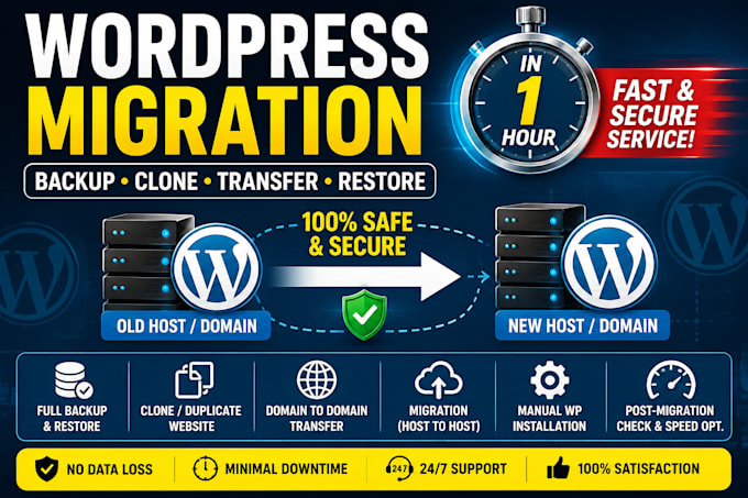 migrate, transfer,  backup your wordpress website in 1 hour