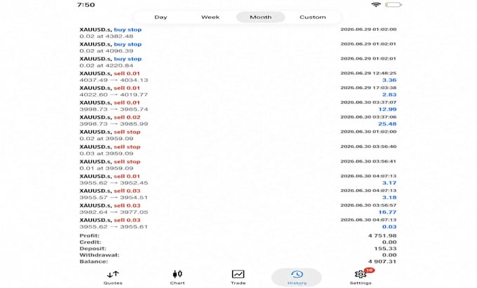 profitable expert advisor, gold ea robot, forex trading, forex trading bot