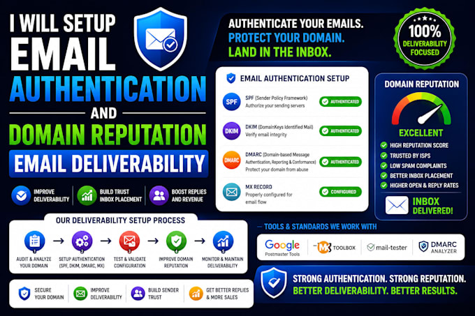 optimize email authentication domain reputation for better email deliverability