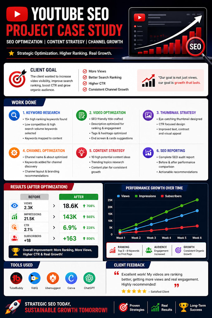 optimize your youtube videos for SEO
